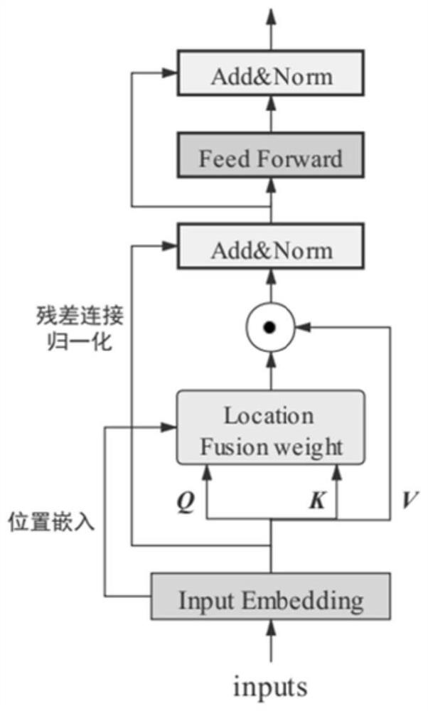 Fine-grained sentiment analysis method based on position enhancement