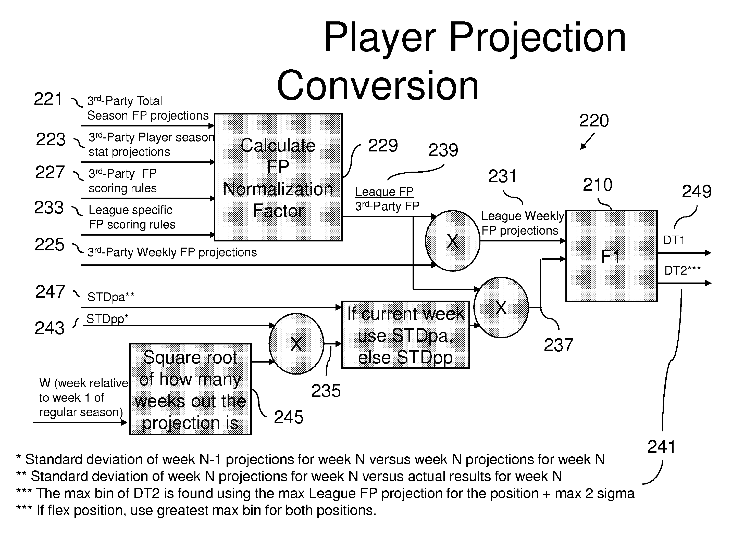 Computerized system and method for managing fantasy sports team