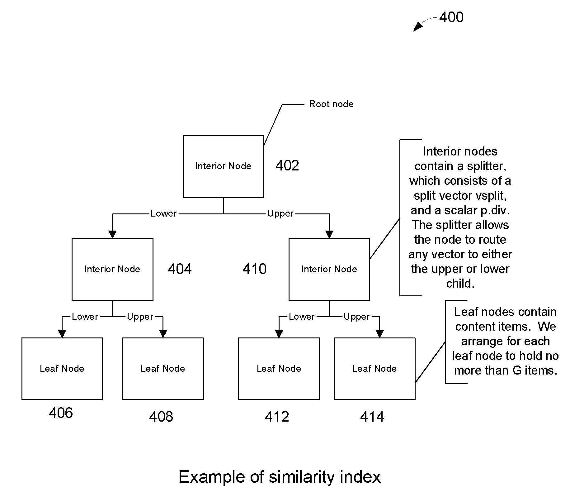 Method and Apparatus for fast similarity-based query, self-join, and join for massive, high-dimension datasets