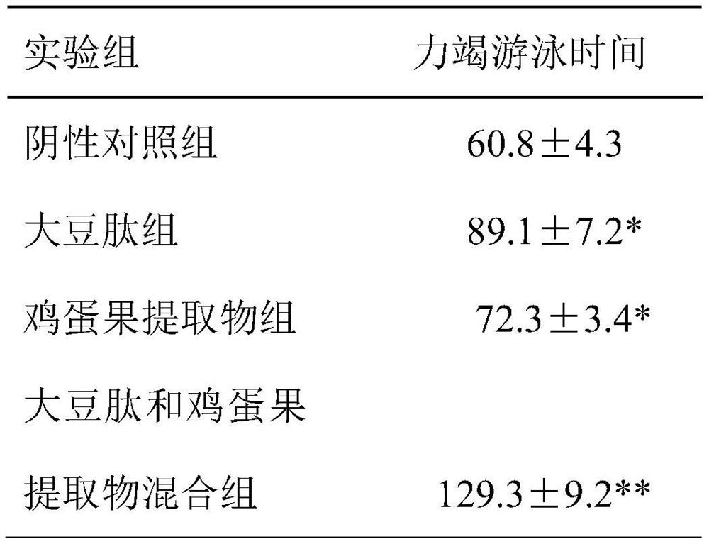 A kind of soybean peptide health product and preparation method thereof