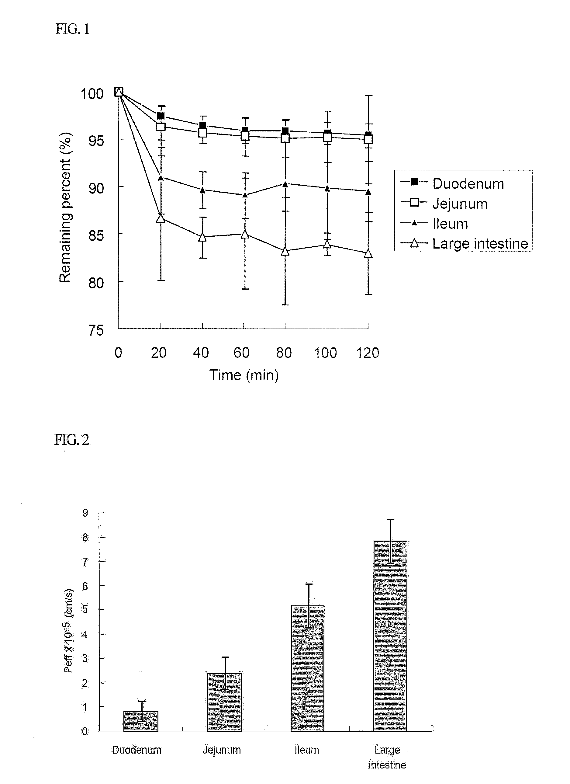 Pharmaceutical composition containing naphthoquinone-based compound for intestine delivery system