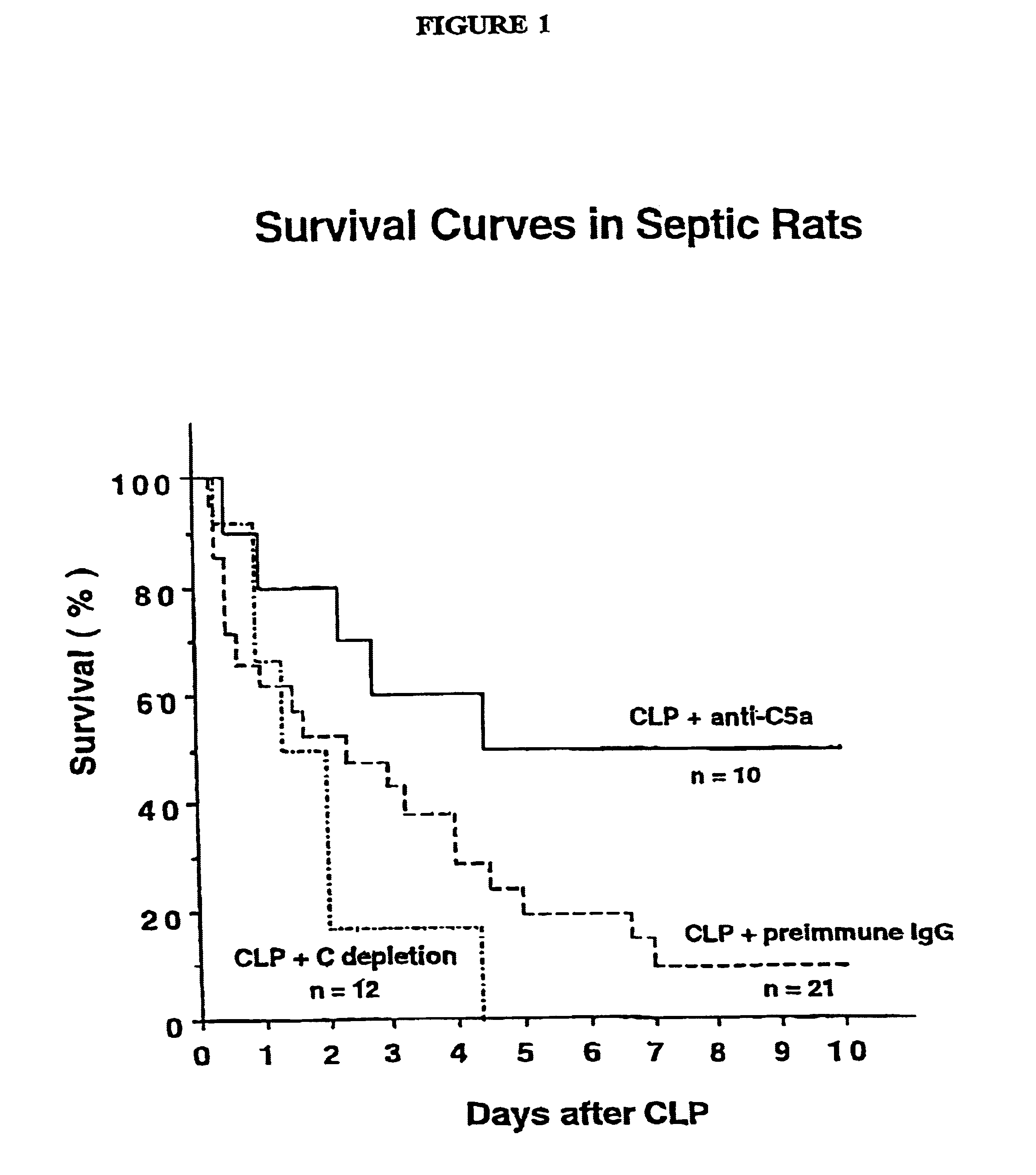 Compositions and methods for the treatment of sepsis