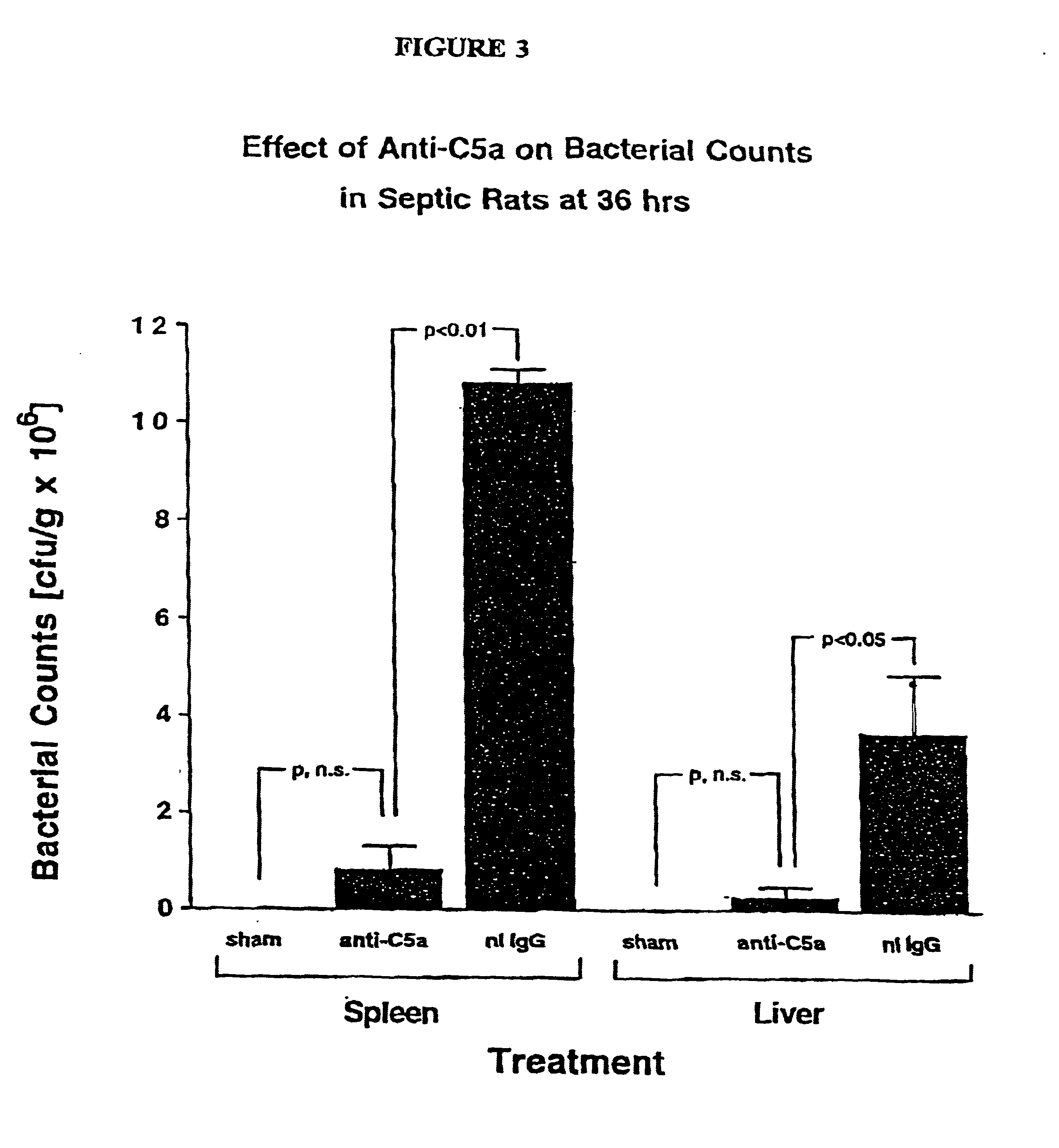 Compositions and methods for the treatment of sepsis