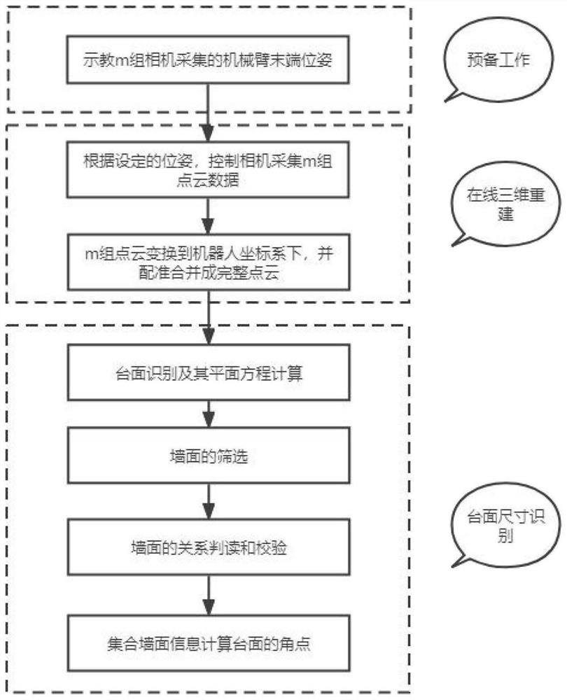 Vision-based intelligent table top size detection method and system