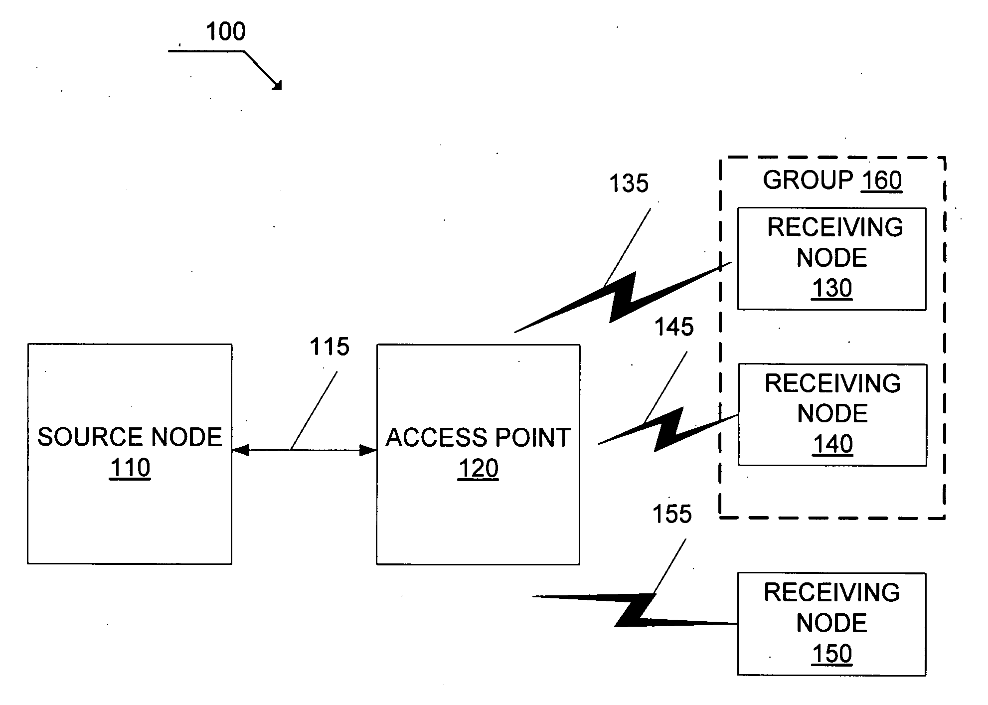Communications throughput with unicast packet transmission alternative