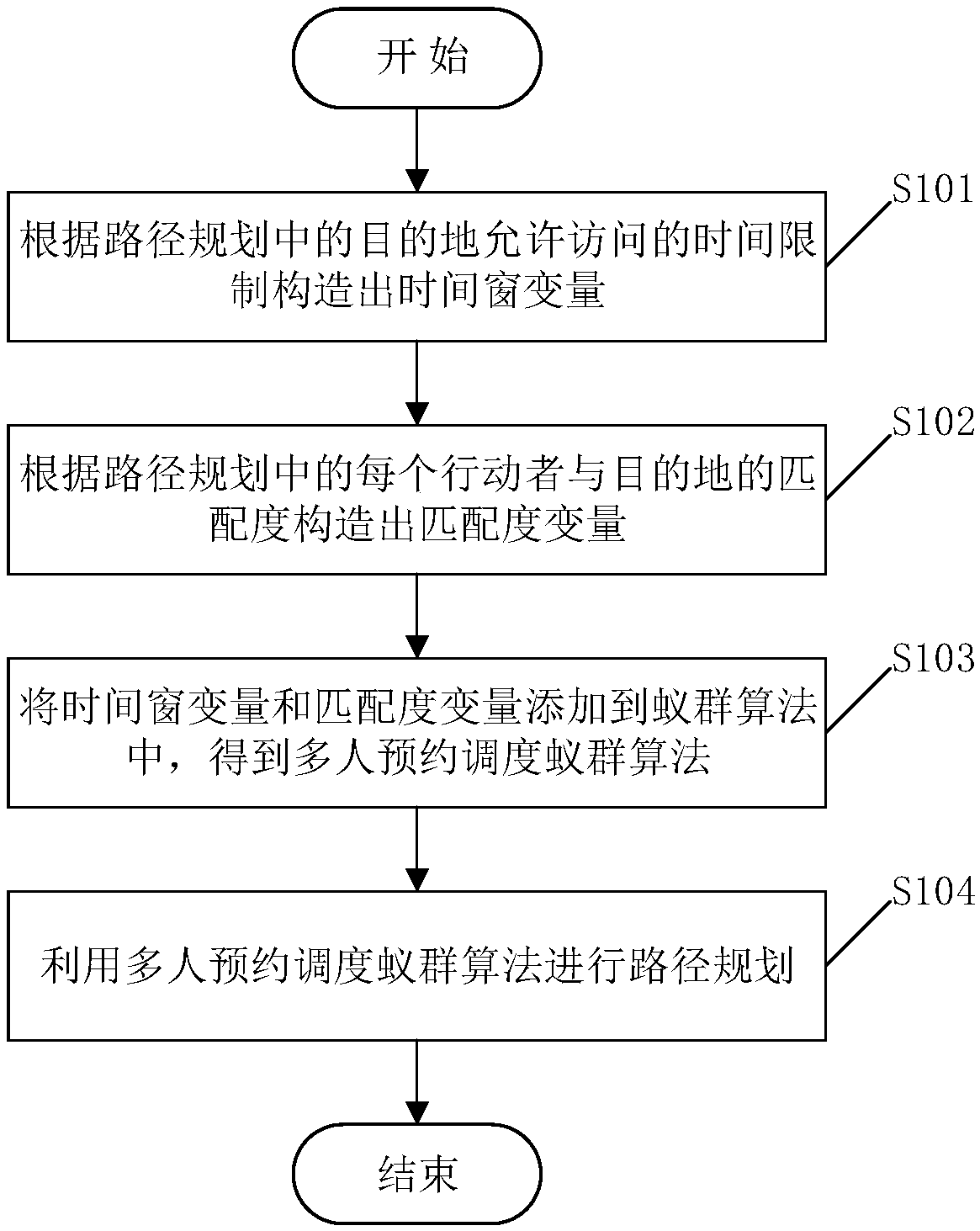 Multi-user reservation scheduling route planning method and relevant device