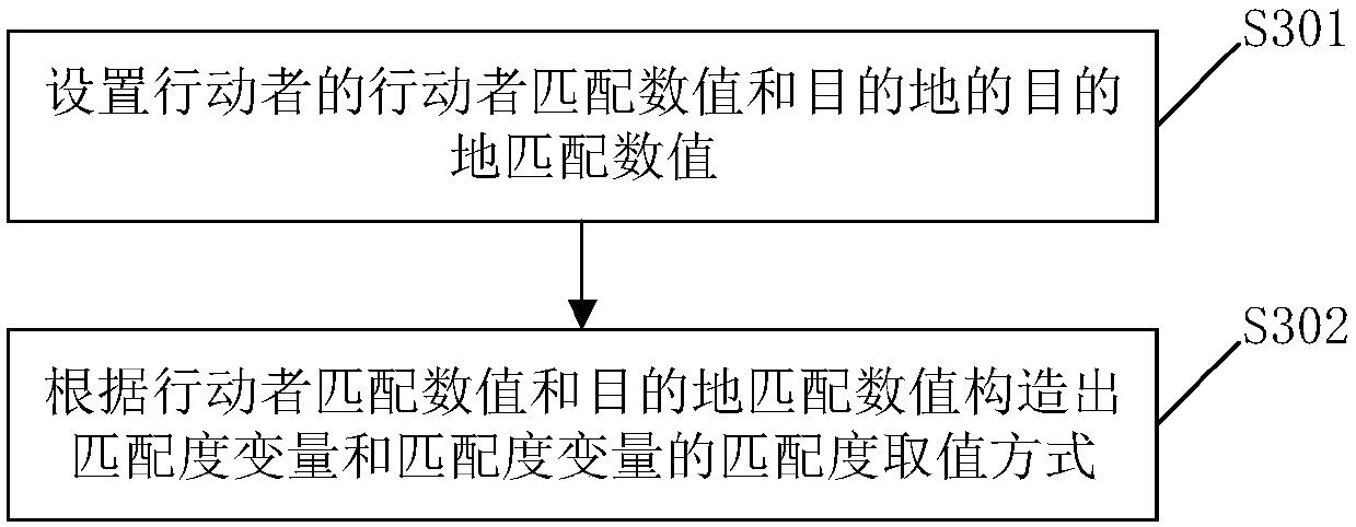 Multi-user reservation scheduling route planning method and relevant device