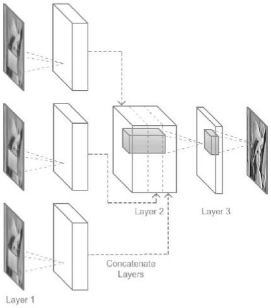 Video image rain removal method based on convolutional neural network