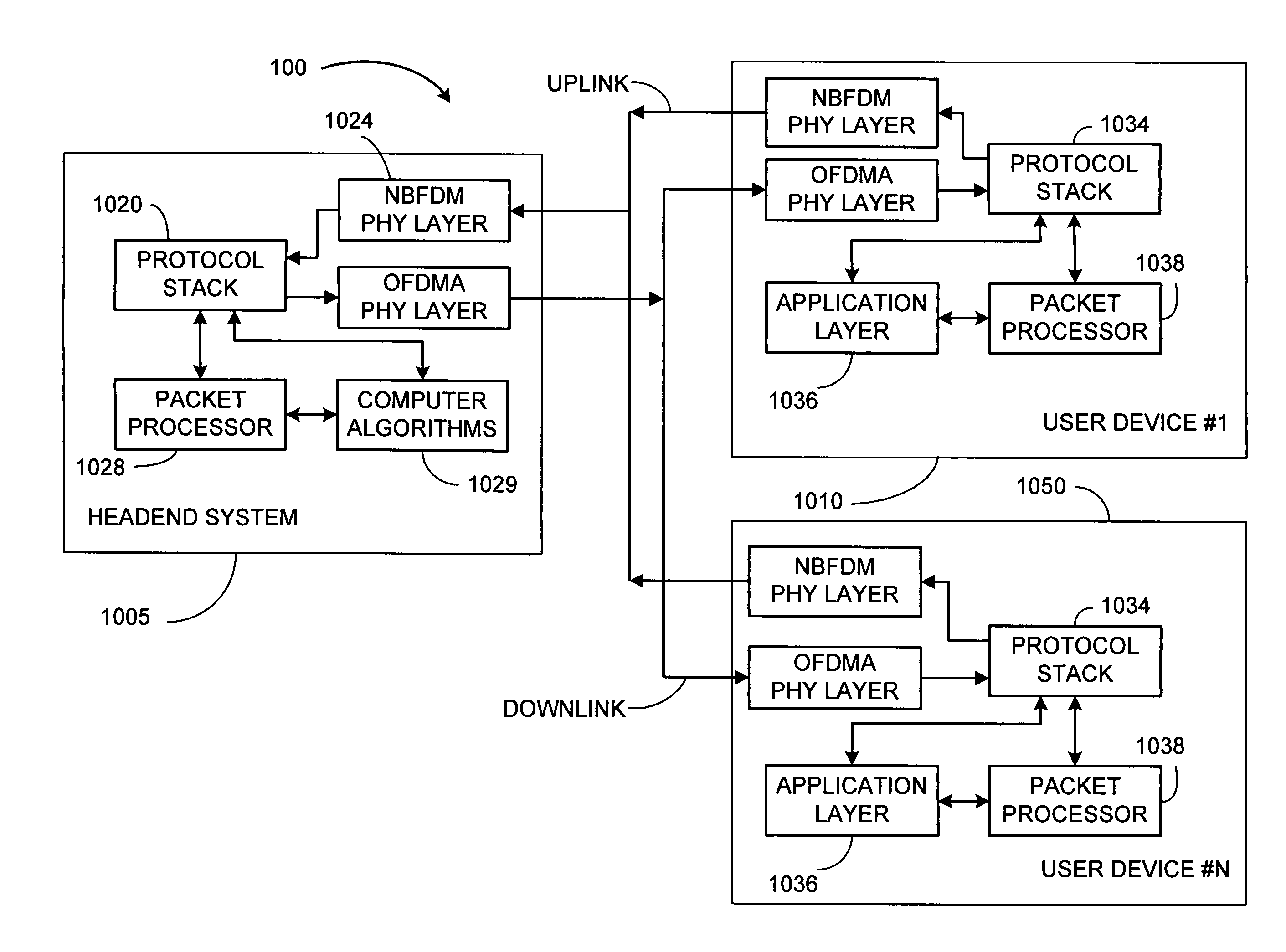 Uplink modulation and receiver structures for asymmetric OFDMA systems