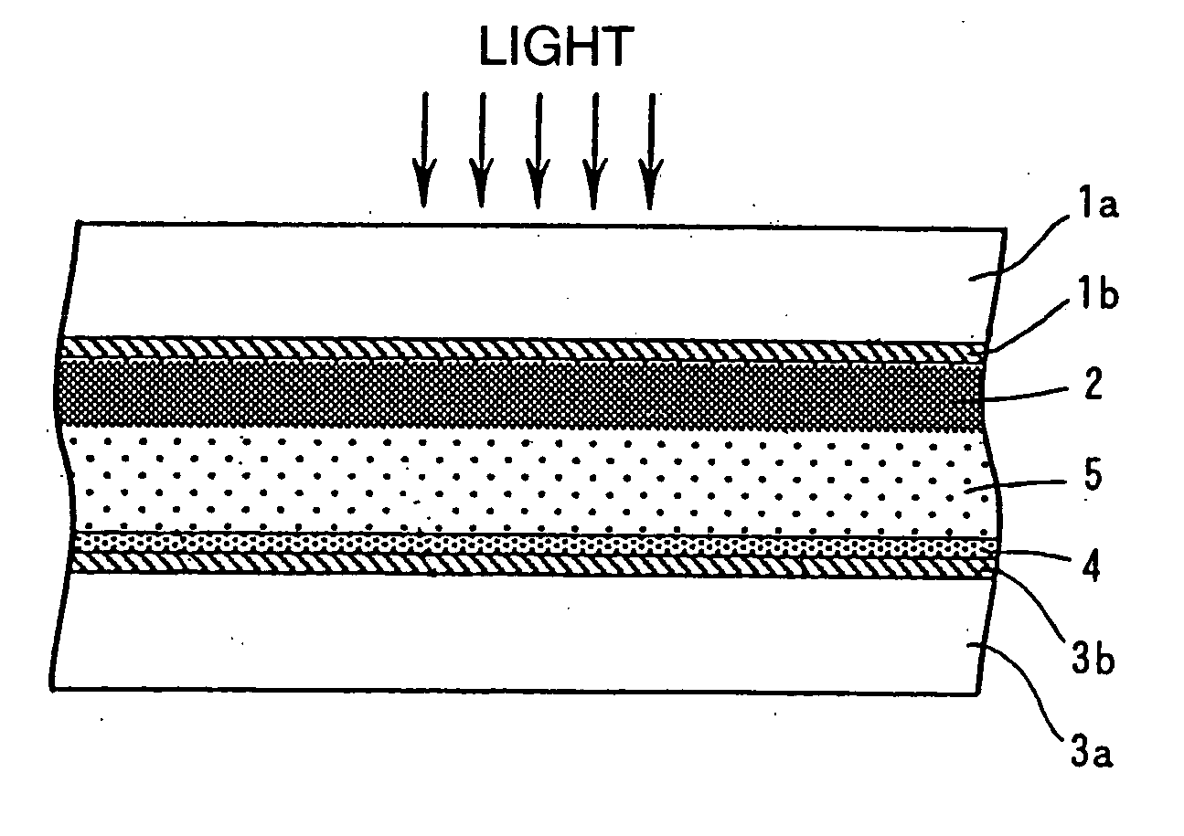 Photoelectric conversion element and process for fabricating the same, electronic device and process for fabricating the same