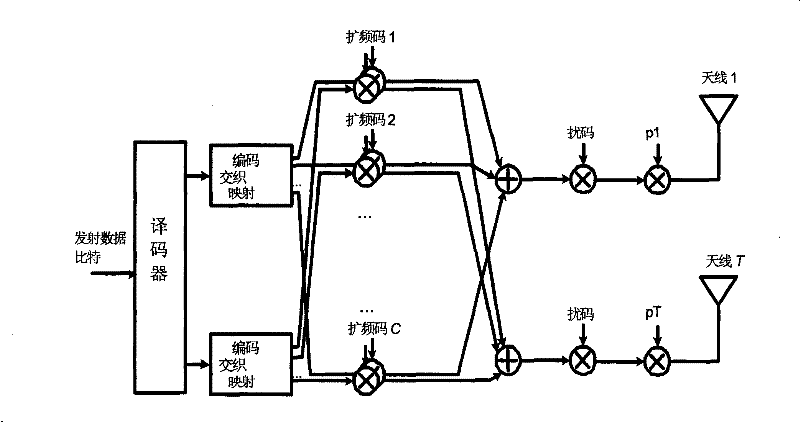 An antenna rate control method and system