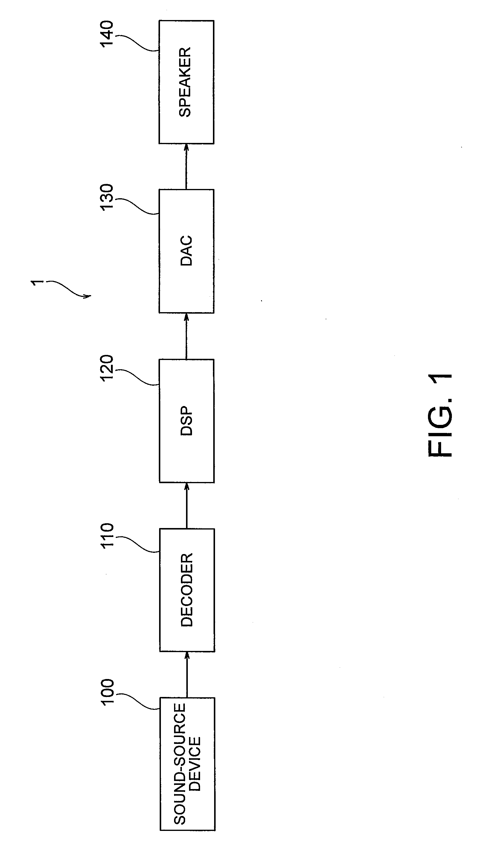 Audio-signal correction apparatus, audio-signal correction method and audio-signal correction program