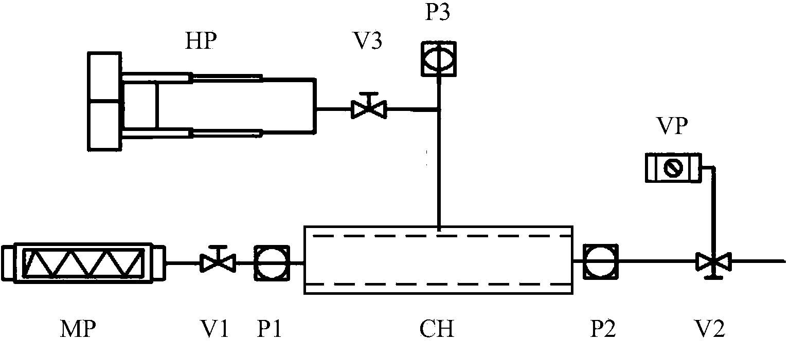 Device and method for testing core pore compressibility