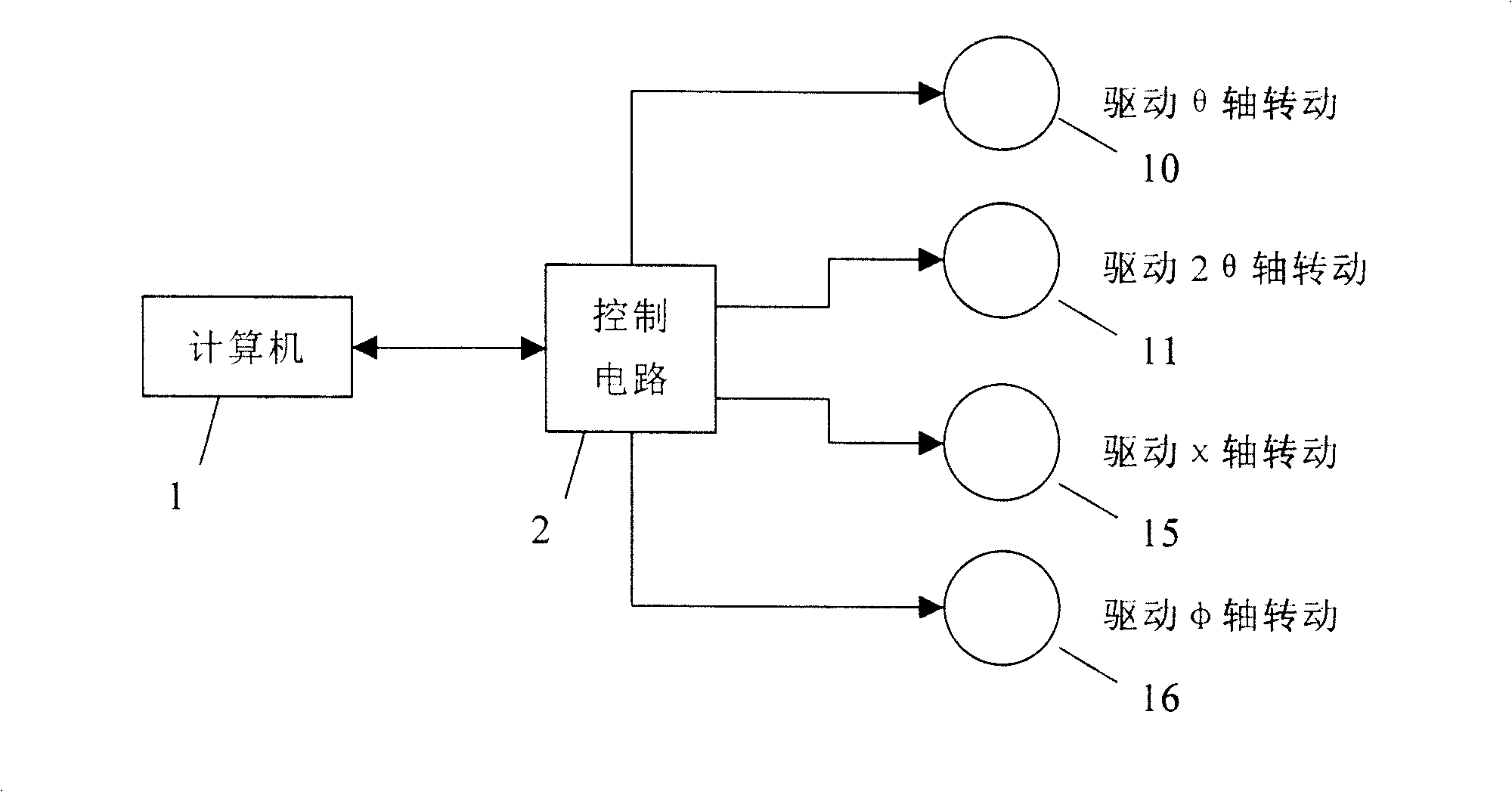 System for acquisition and processing of x-ray diffraction data