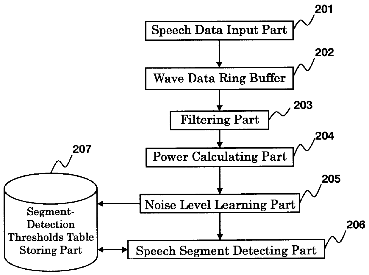 Speech recognizer using speaker categorization for automatic reevaluation of previously-recognized speech data