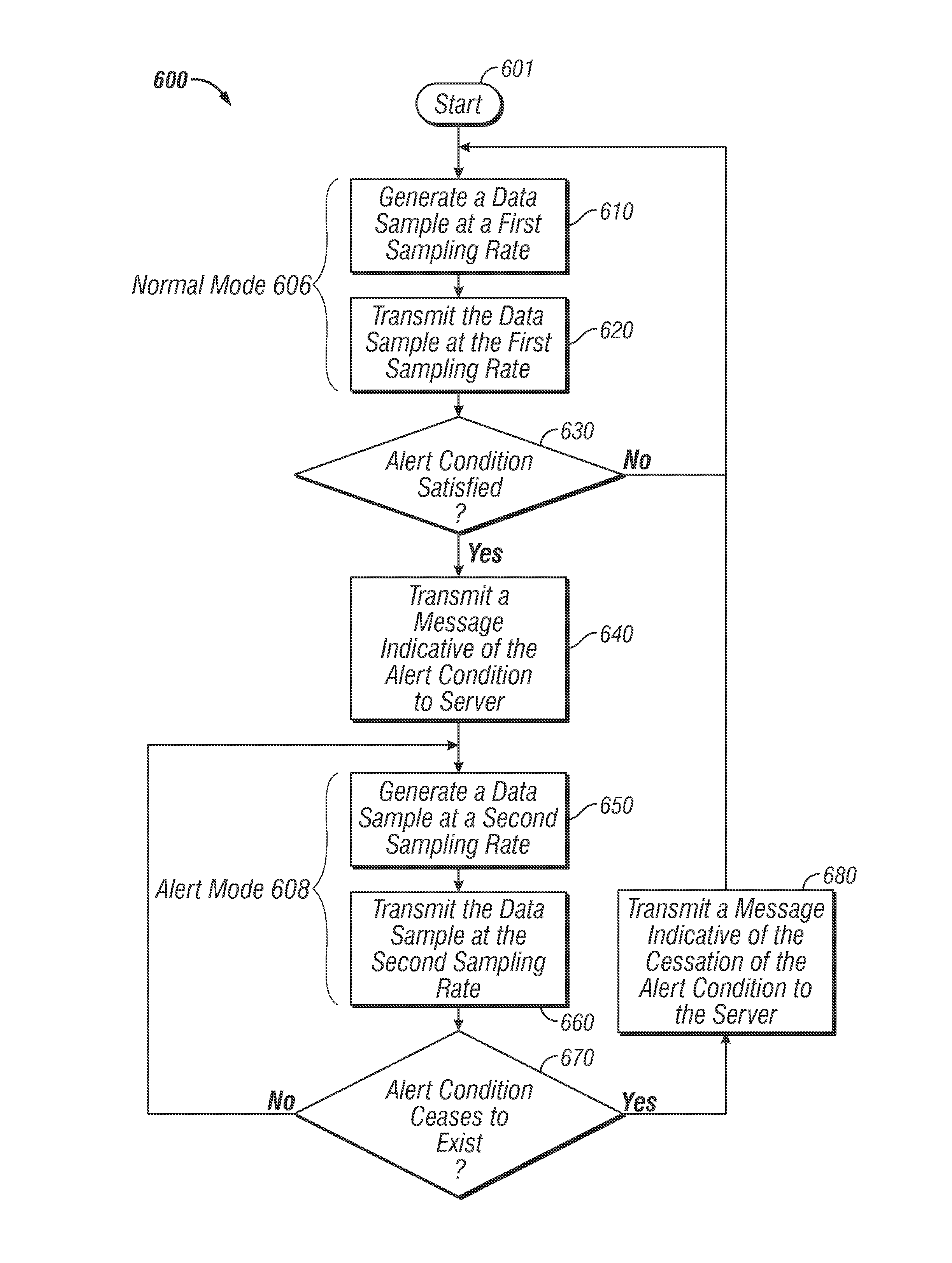 System and method for reducing false alarms associated with vital-signs monitoring