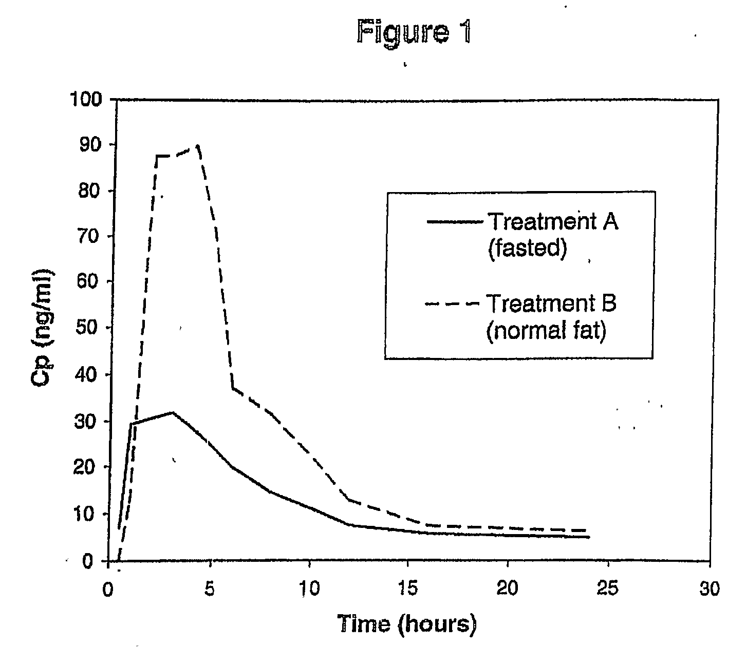 Method for increasing the bioavailability of benzhydryl piperazine containing compounds