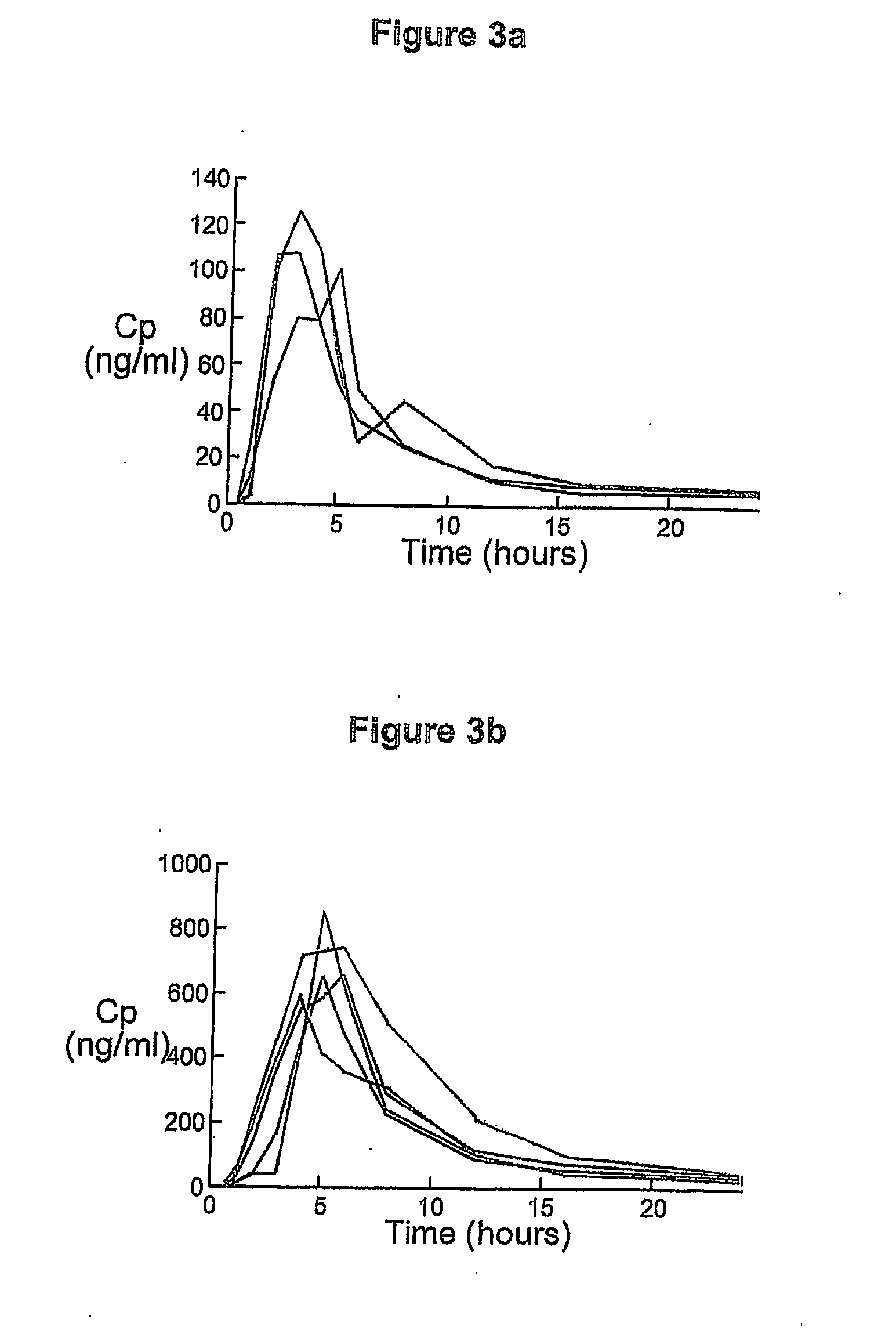 Method for increasing the bioavailability of benzhydryl piperazine containing compounds
