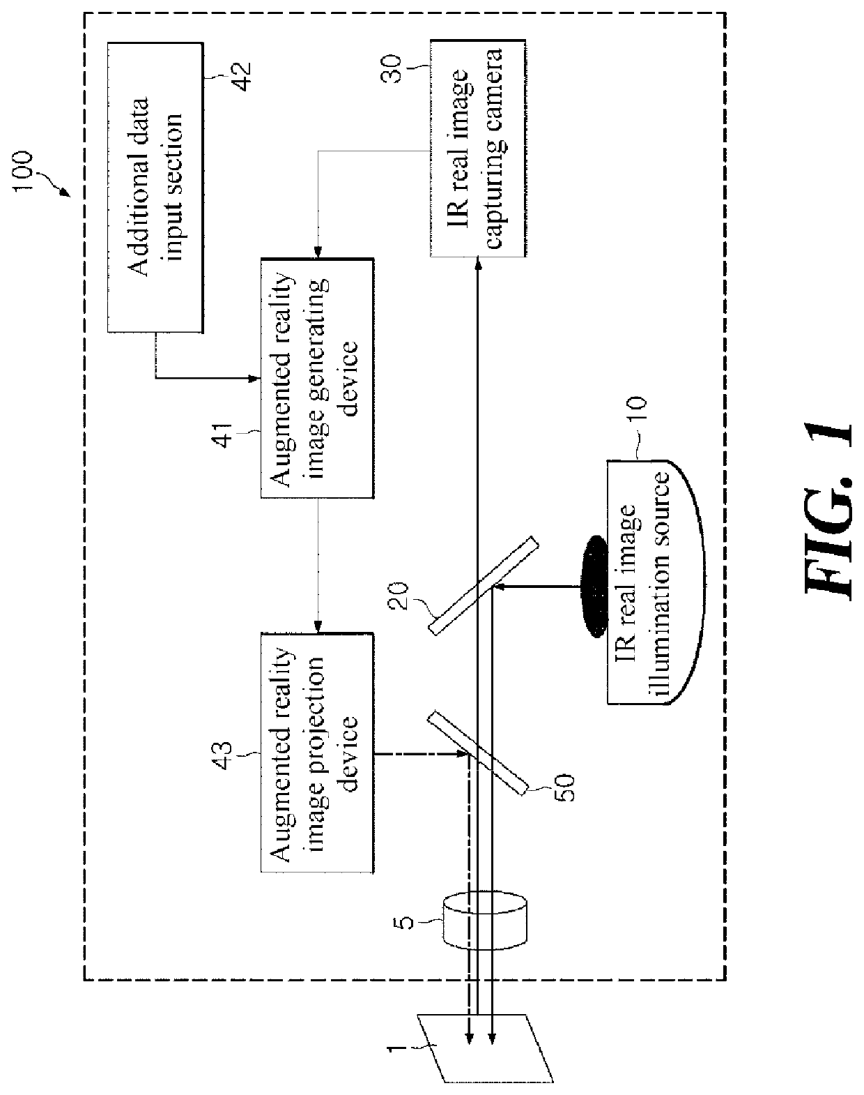 Augmented reality image projection system