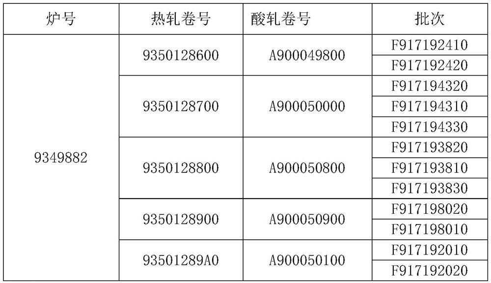 Low-hardness 50W800 electrical steel and production method