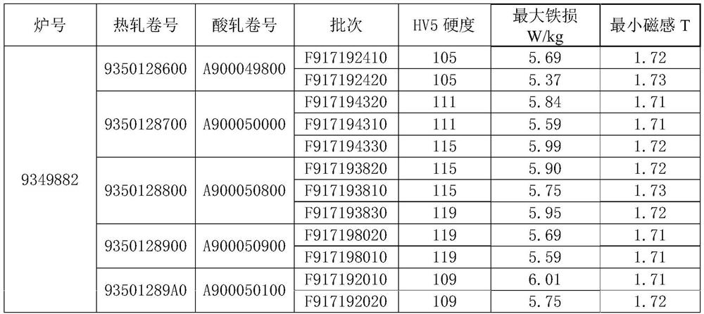Low-hardness 50W800 electrical steel and production method