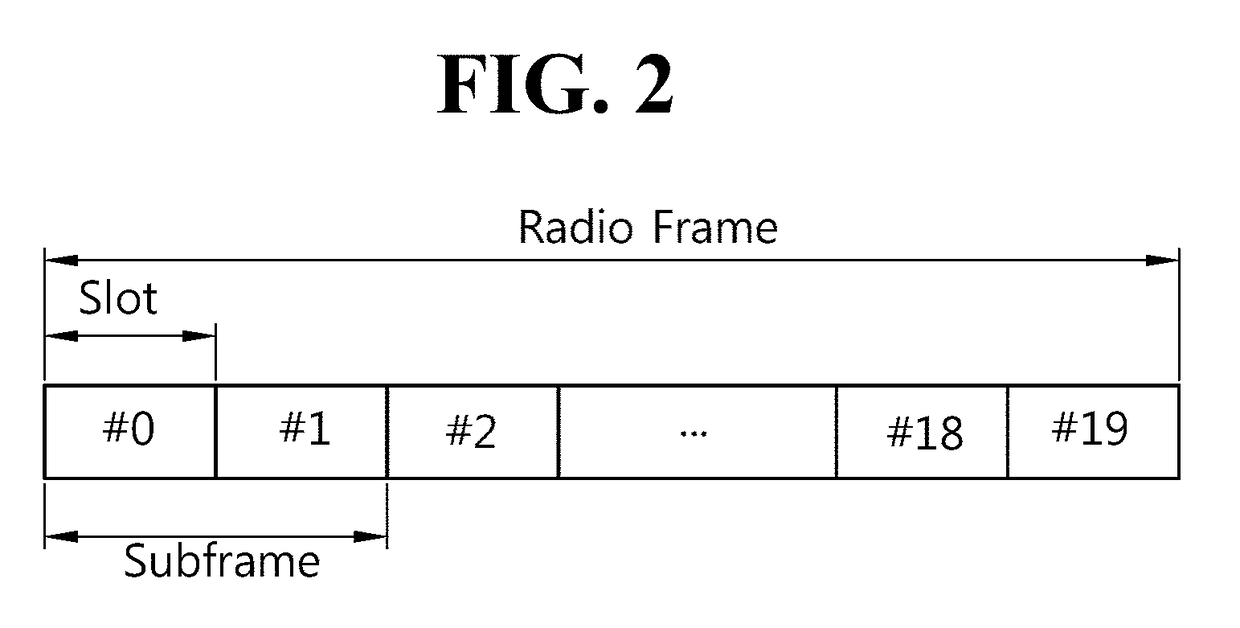 Method for transmitting data on unlicensed band and base station therefor