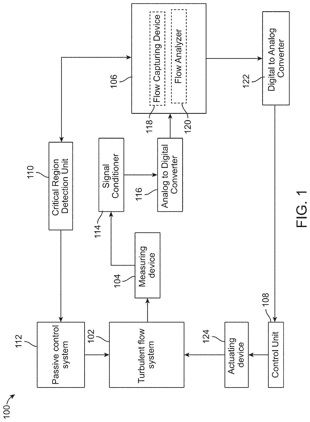 System and method for optimizing passive control strategies of oscillatory instabilities in turbulent systems using finite-time lyapunov exponents