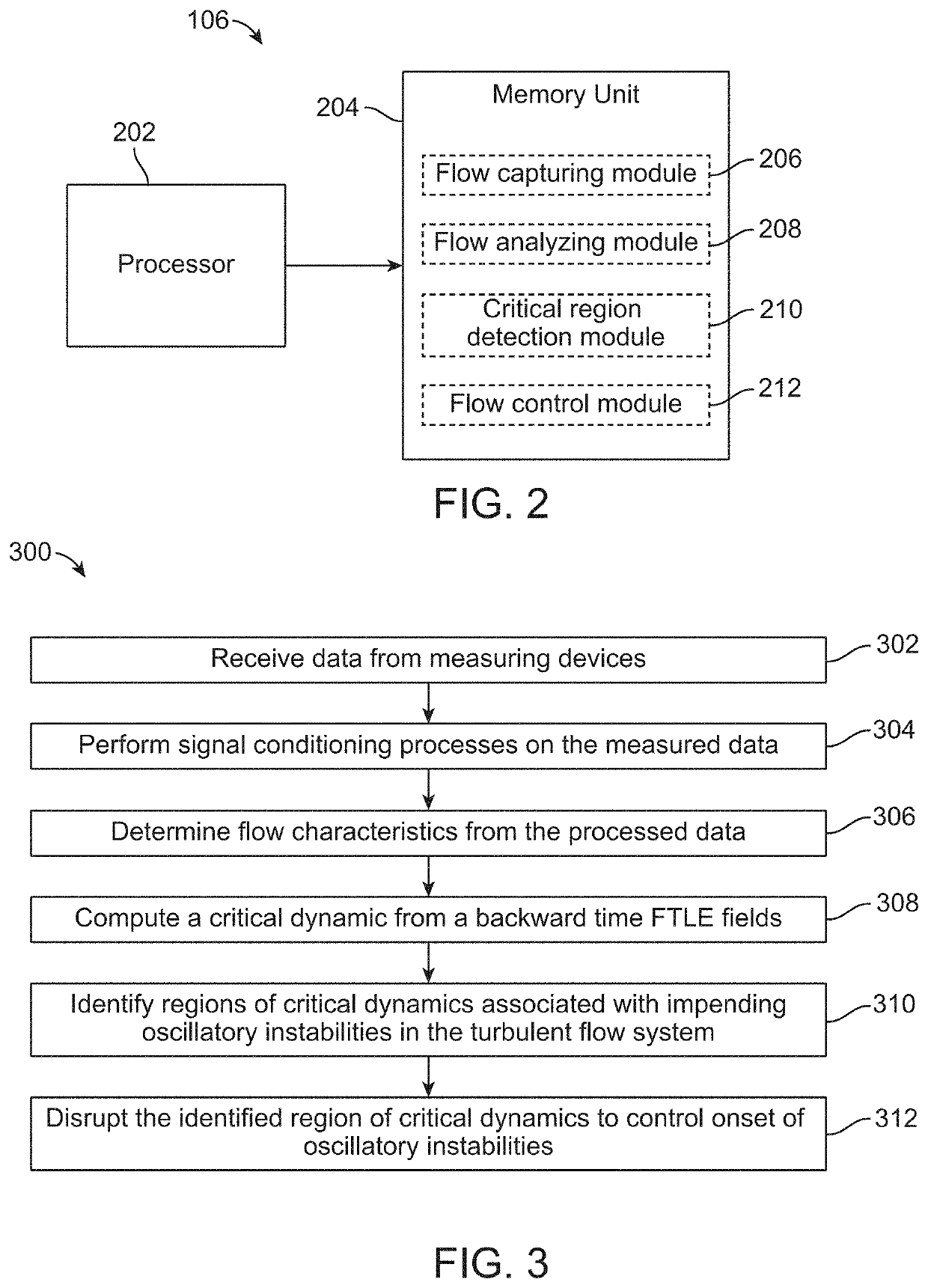 System and method for optimizing passive control strategies of oscillatory instabilities in turbulent systems using finite-time lyapunov exponents