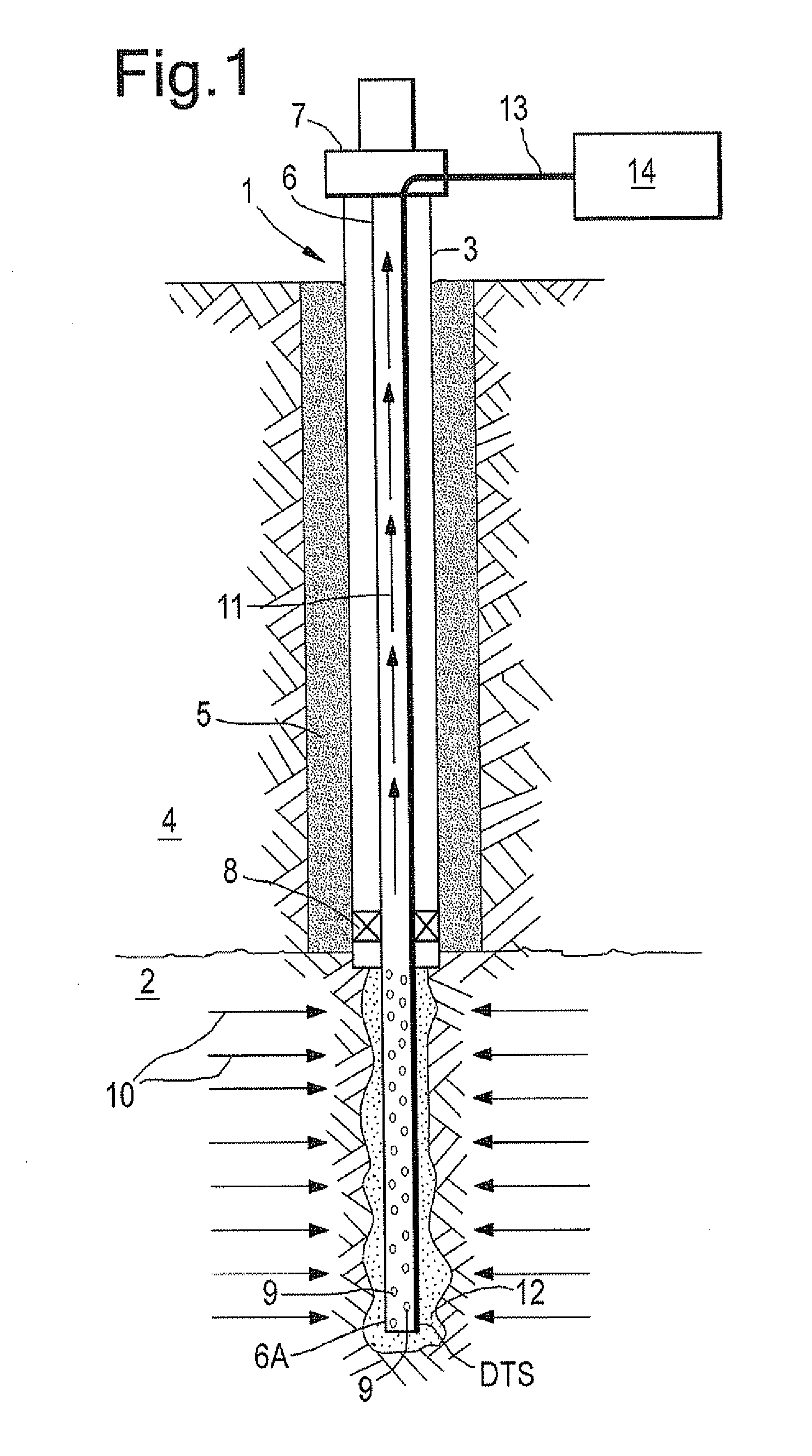 Method of producing hydrocarbons through a smart well