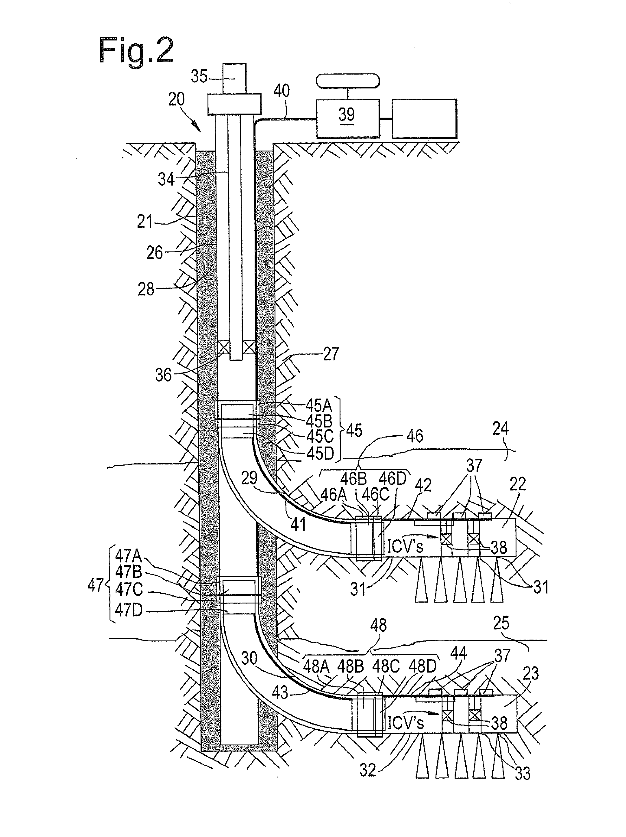 Method of producing hydrocarbons through a smart well