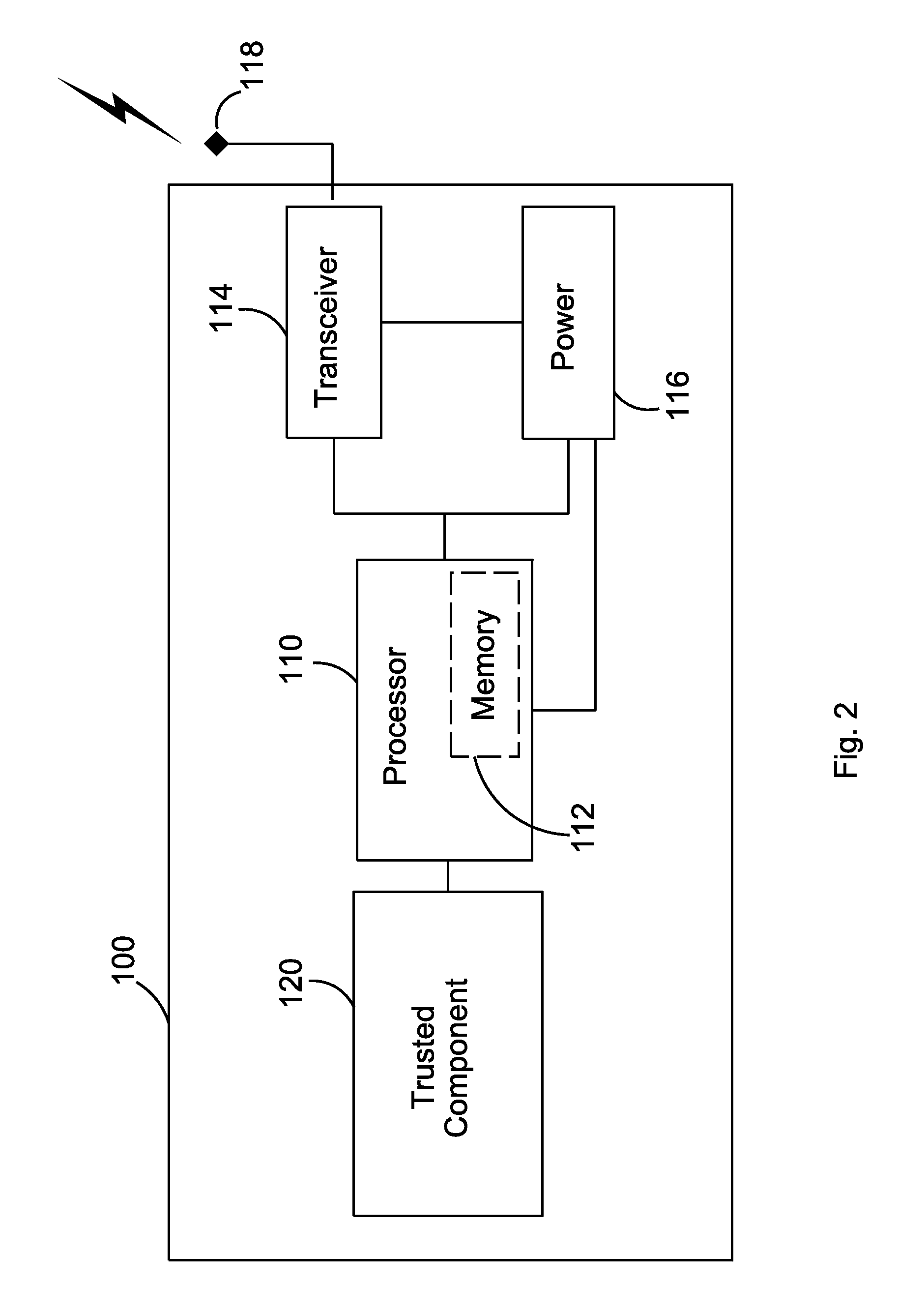 Validation And/Or Authentication Of A Device For Communication With Network
