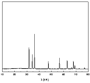 Method for synthesizing nano-zinc oxide by micro-emulsion carbon black adsorption precipitation method