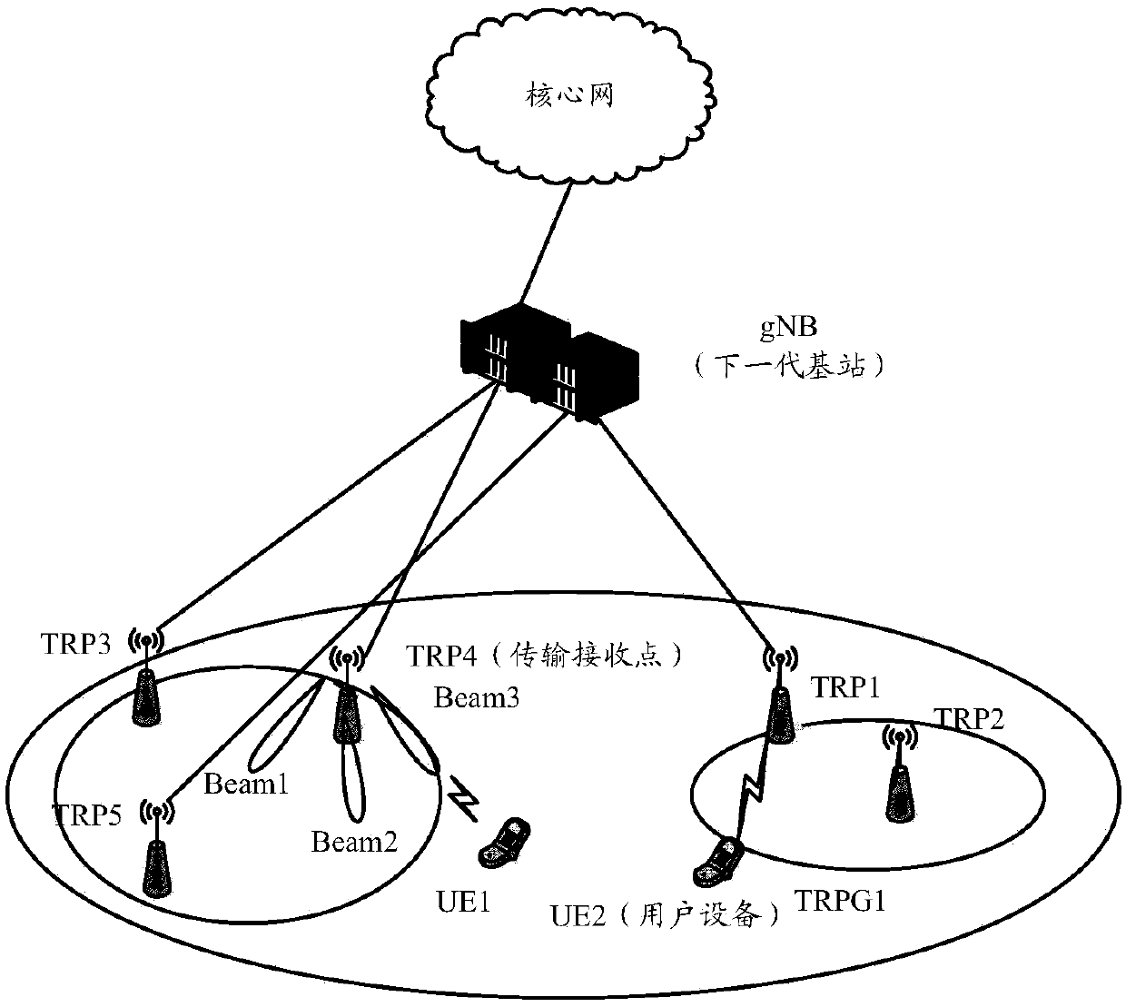 Transmission point or beam indication method and apparatus, and transmission method and apparatus of new generation wireless communication system