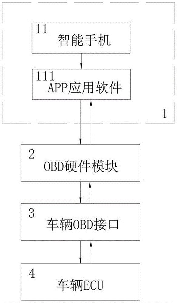 Automobile work mode determination realization method and system