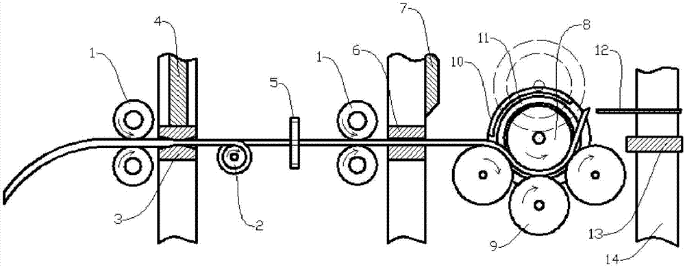Continuous bending and forming device of ring