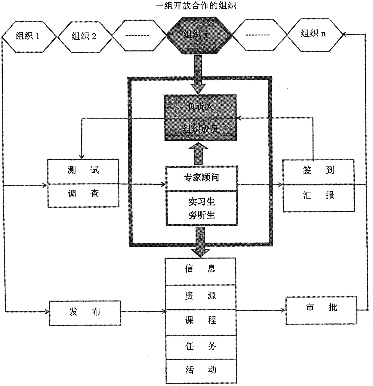 Across-organization collaborative share system and method based on groups