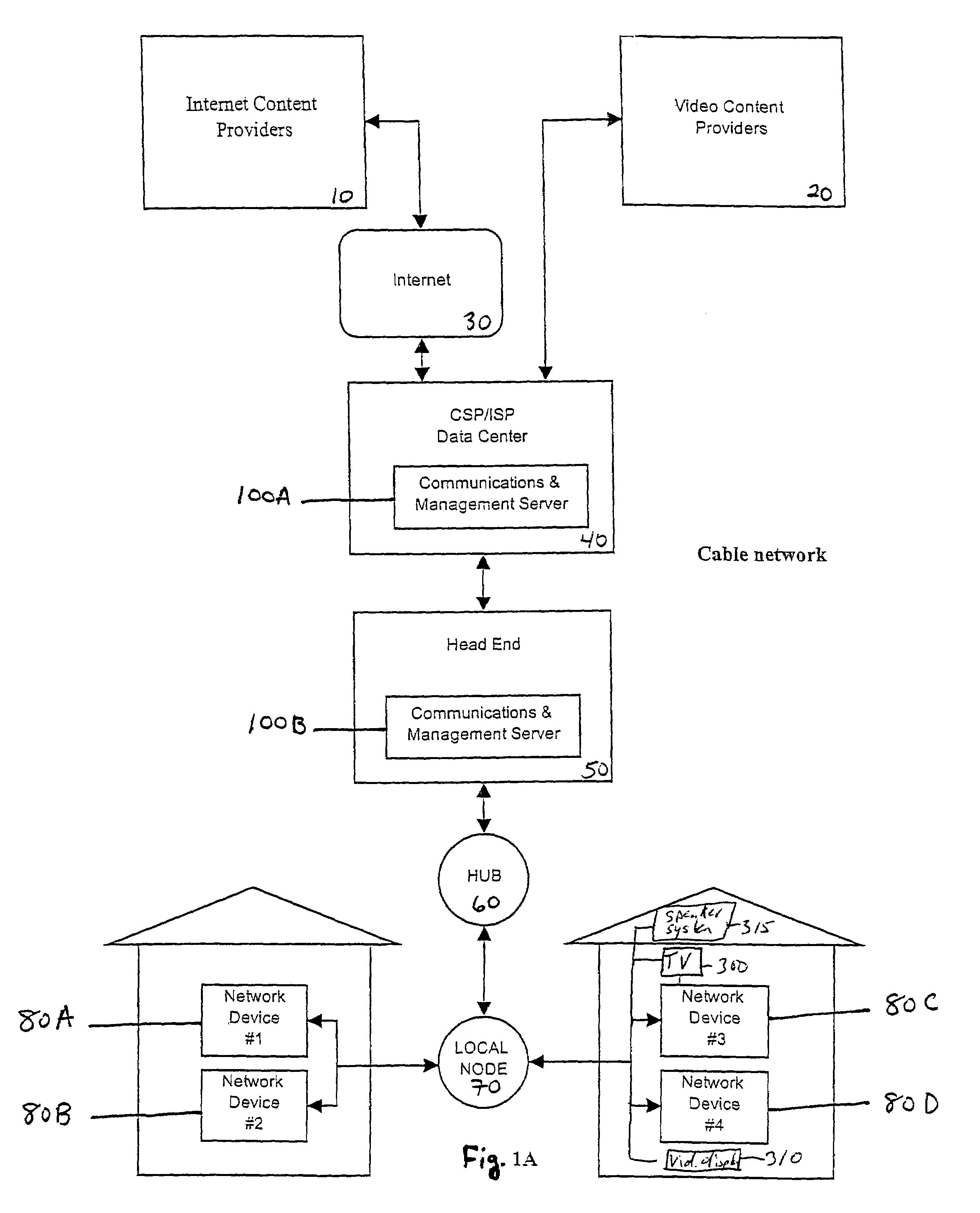 Method and system for content profiling and activation