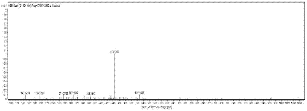 Preparing method of sutherlandin-5-cis-p-coumarate and application of sutherlandin-5-cis-p-coumarate to preparation of drugs for treating rheumatoid arthritis