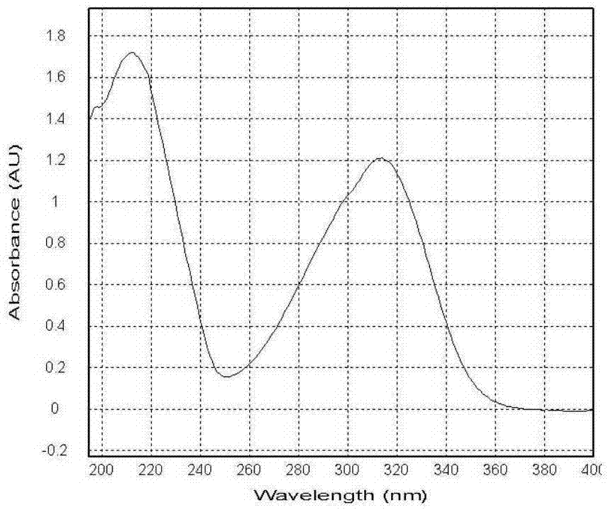 Preparing method of sutherlandin-5-cis-p-coumarate and application of sutherlandin-5-cis-p-coumarate to preparation of drugs for treating rheumatoid arthritis