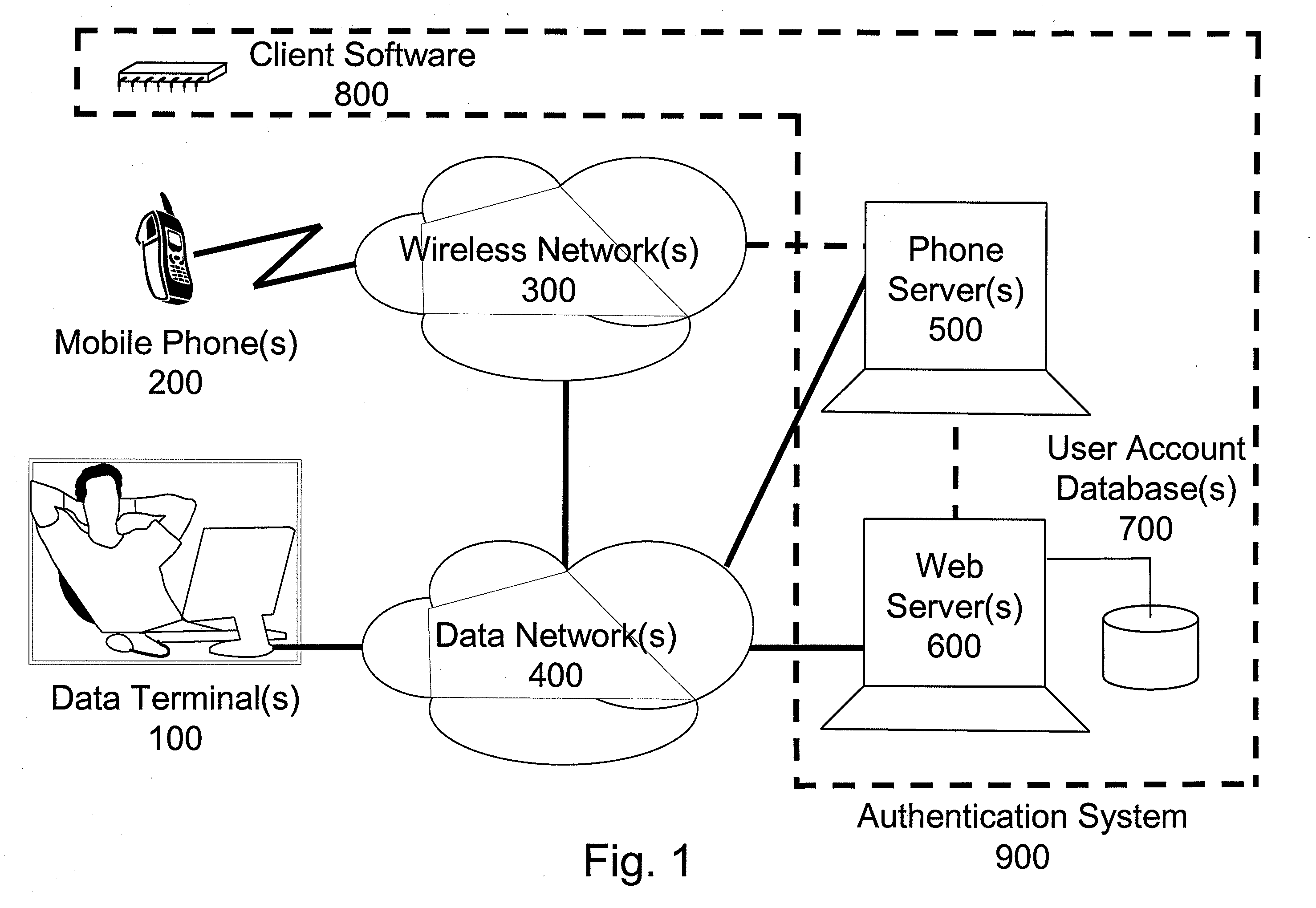 Methods and systems for user authentication