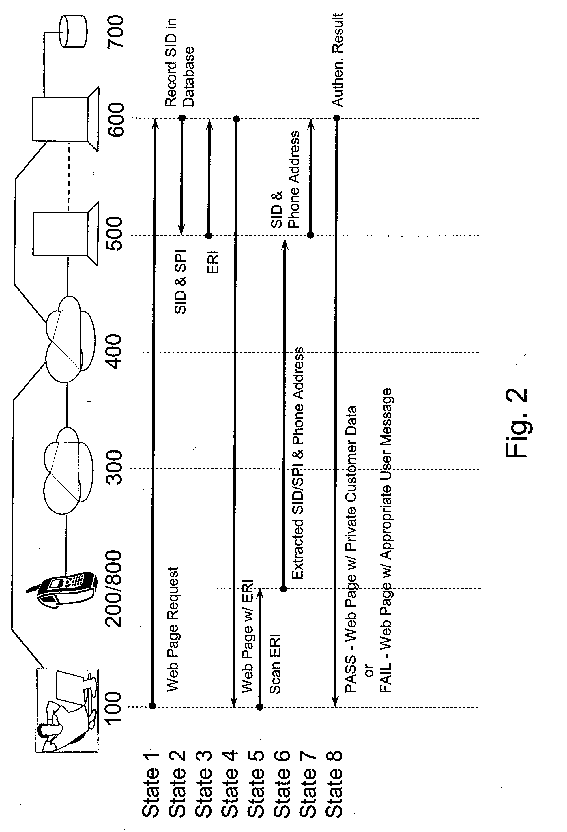 Methods and systems for user authentication