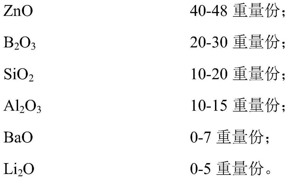 Intermediate low-loss low-temperature co-fired ceramic material and preparation method thereof