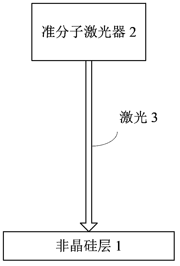 Polycrystalline silicon manufacturing method