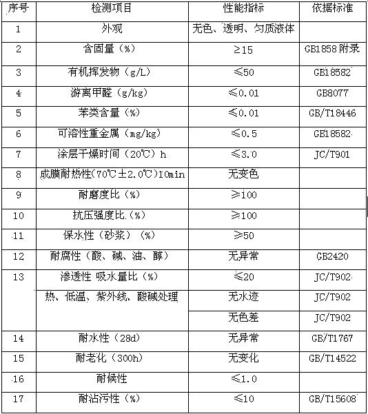 Environment-friendly type anti-cracking corrosion-resistant waterproof material and preparation method thereof