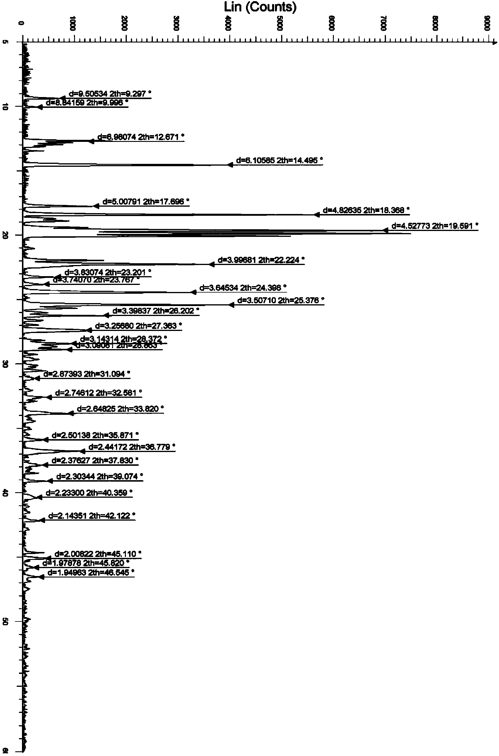 Stable bepotastine besilate crystal and preparation method thereof