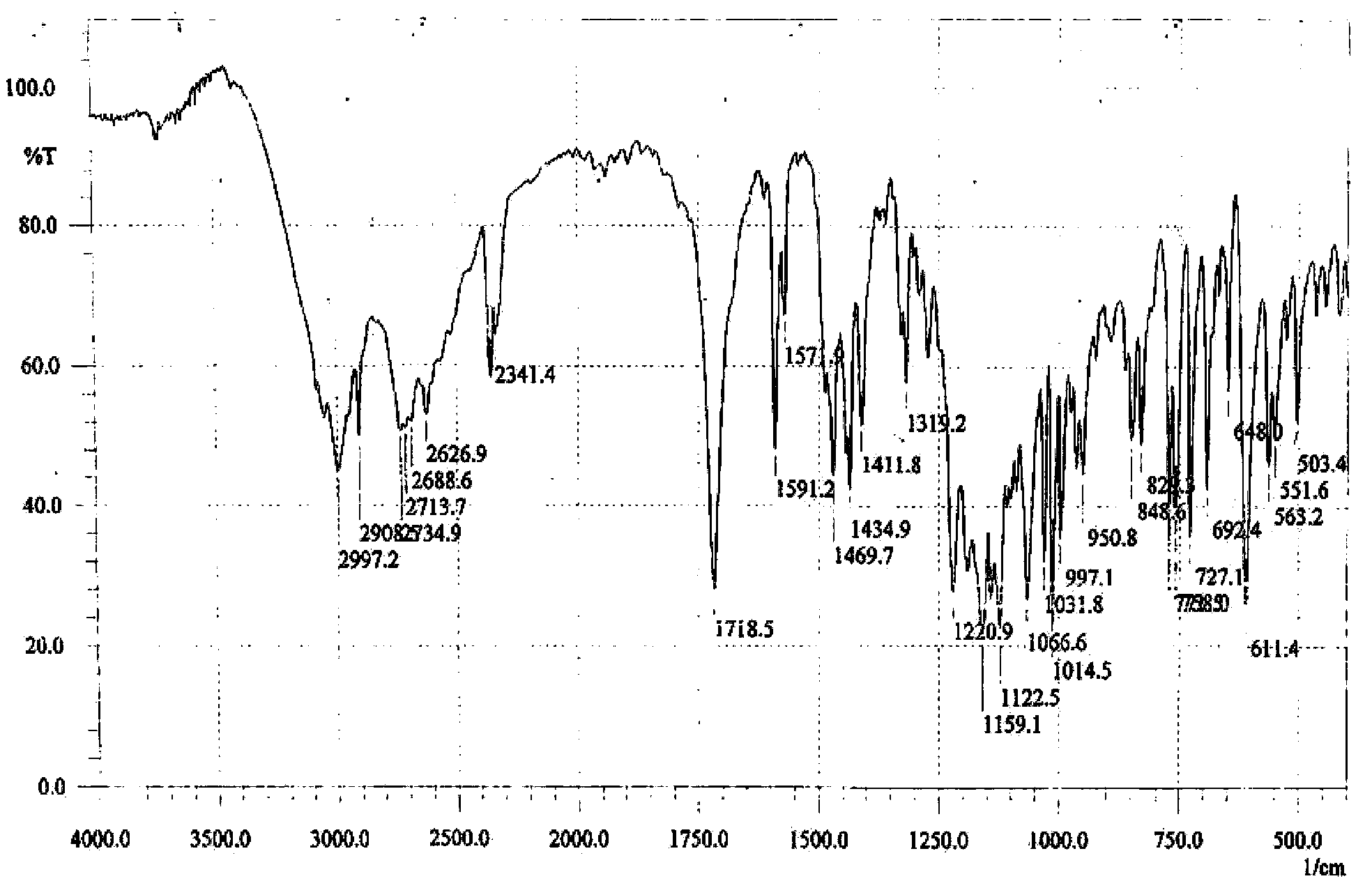 Stable bepotastine besilate crystal and preparation method thereof