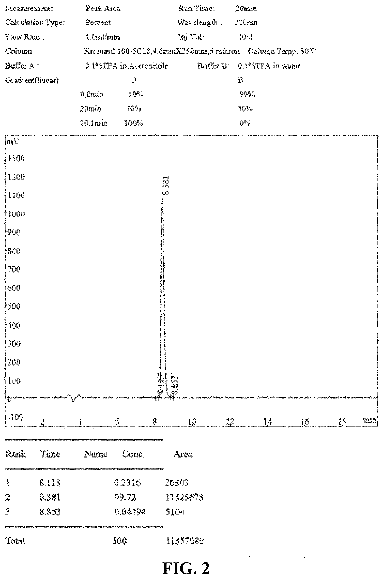 Synthetic peptide brap and application in preparation of Anti-inflammatory drug for covid-19 thereof