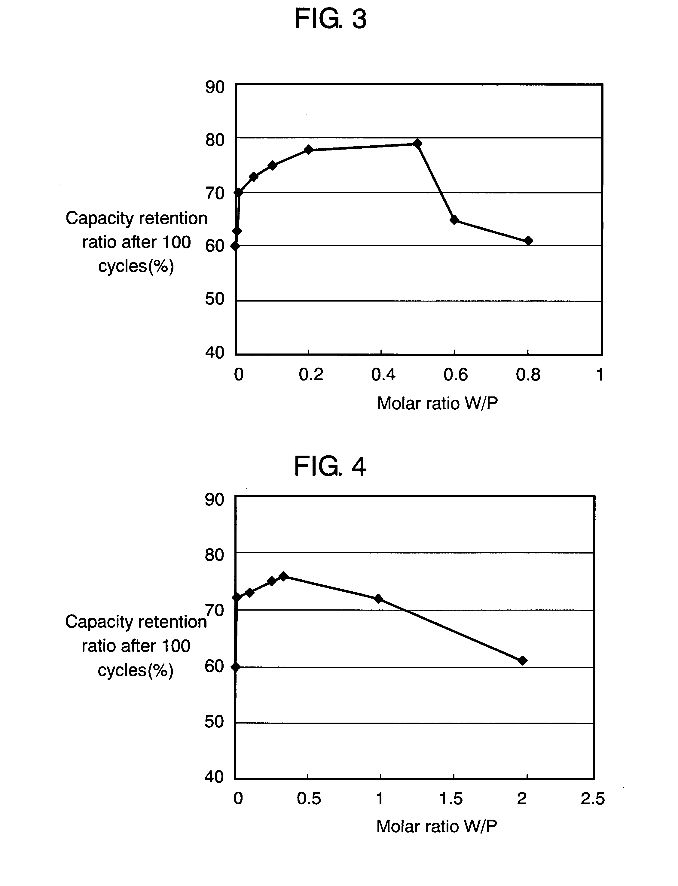 Positive Electrode for Lithium Ion Battery and Lithium Ion Battery Using Same