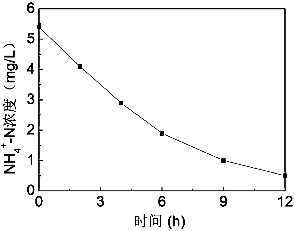 Immersed electrochemical in-situ nutrient salt enrichment device and method for removing nutrient salt from surface water