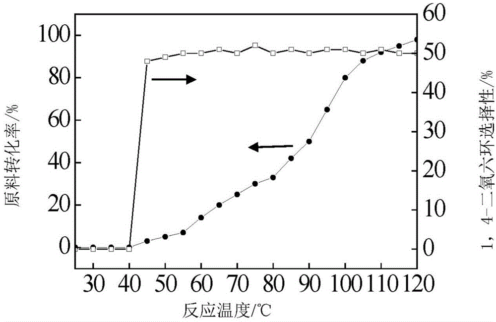 Method for preparing 1, 4-dioxane